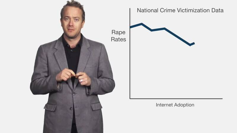 3xrape Vidio - Does Porn Prevent Rape? - Covenant Eyes
